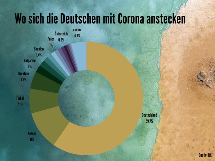 Hier stecken sich die Deutschen mit Corona an