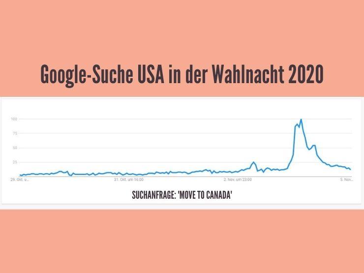 Google Suche in der Wahlnacht USA 2020