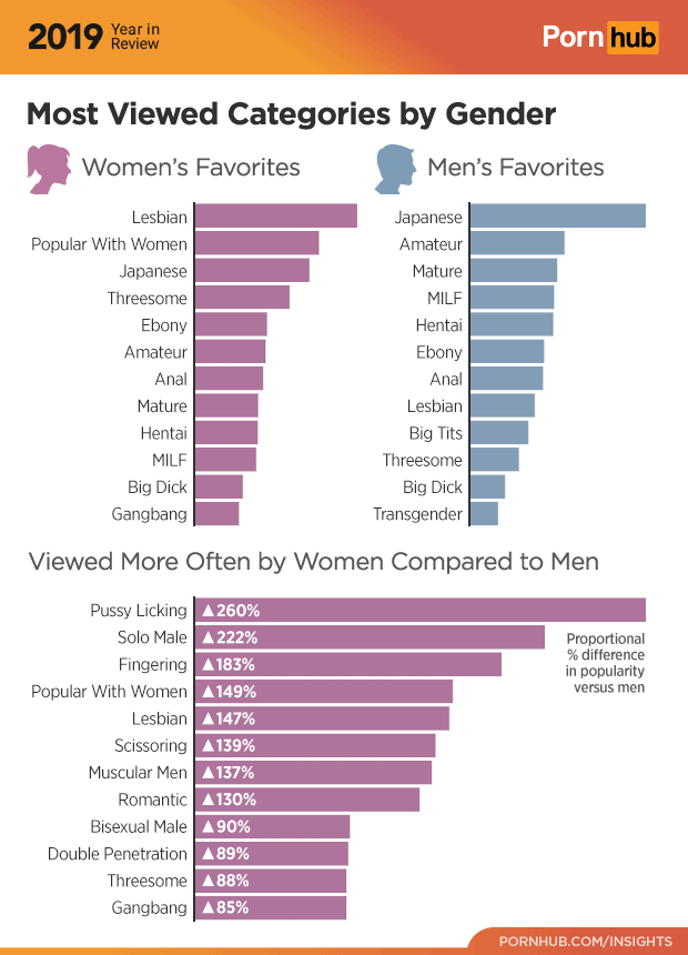 Pornos für Frauena